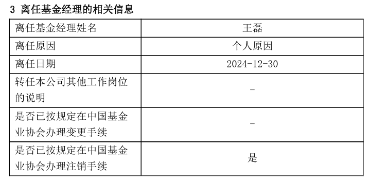 几十只基金开年密集调整基金经理，田原、马龙、李耀柱等多位百亿基金经理在列