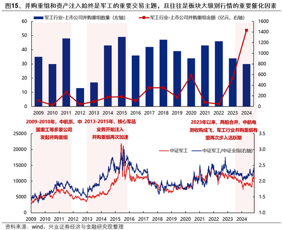 兴证策略：一季度市场如何配置？