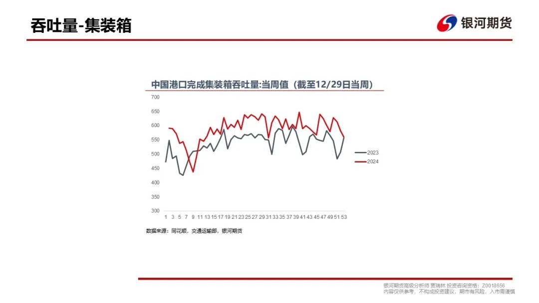 【集运指数（欧线）周报】现货调降速度超预期，EC盘面维持弱势