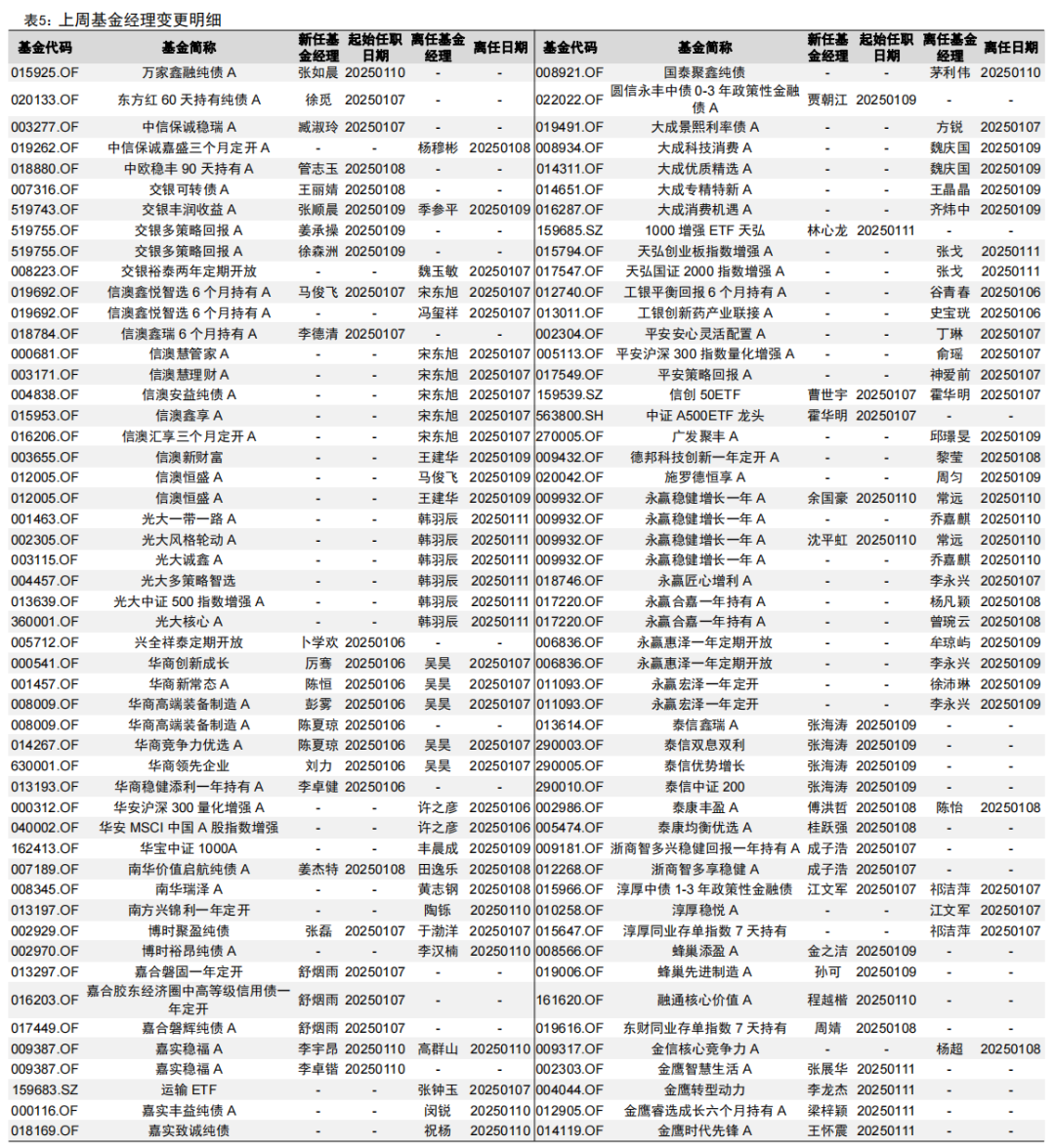 央行连续两月增持黄金储备【国信金工】